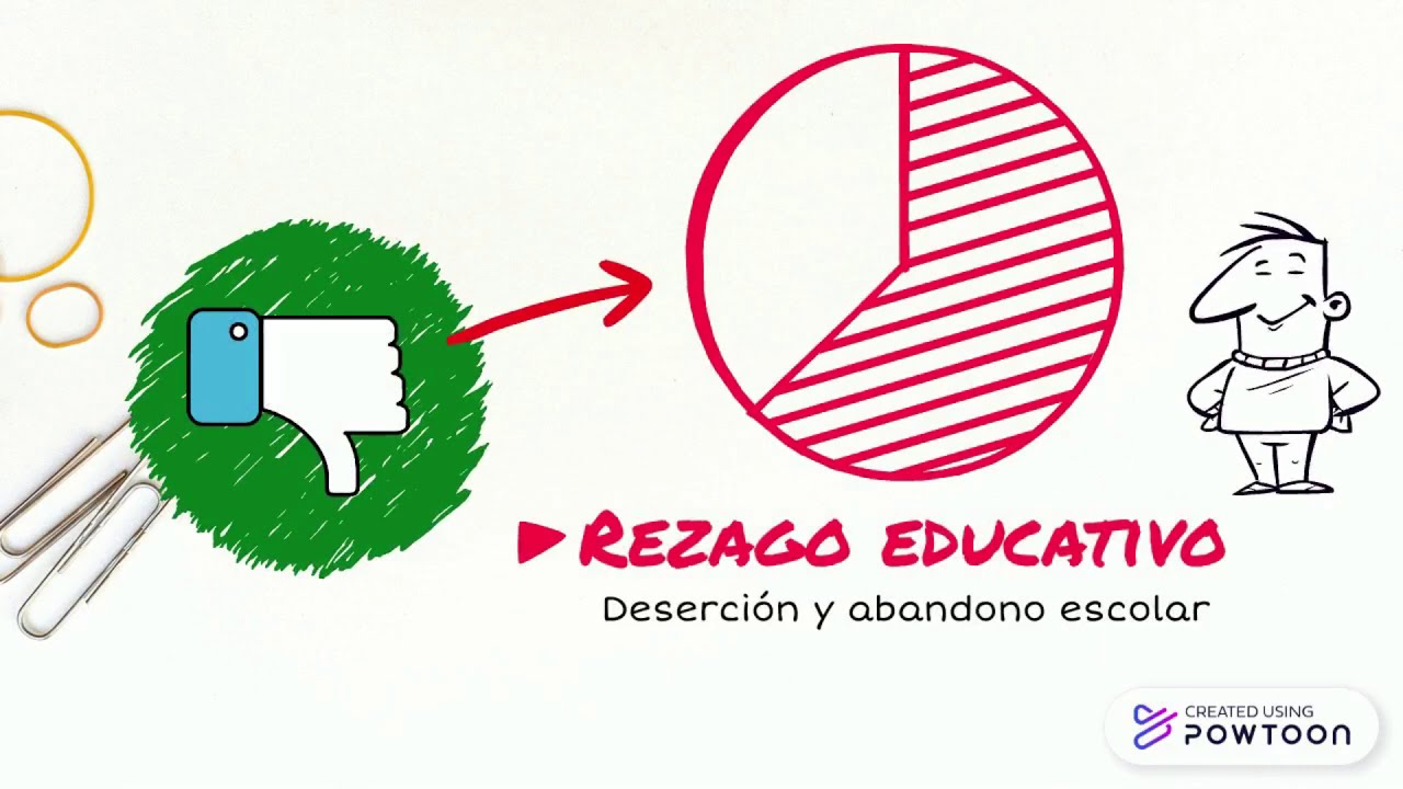 Impacto de la globalización en la educación