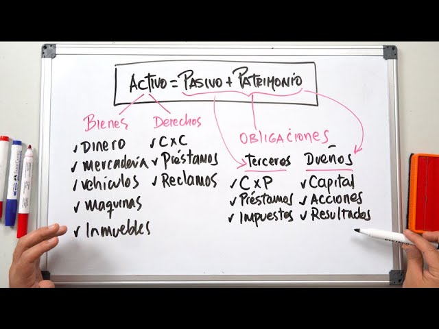 Materias del plan de estudios en contabilidad
