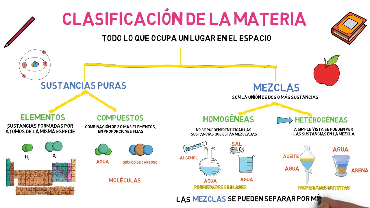 Conoce las materias del 6to semestre de preparatoria