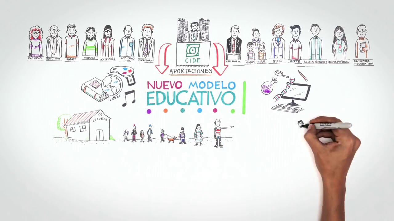 Descubre los cinco pilares del modelo educativo actual