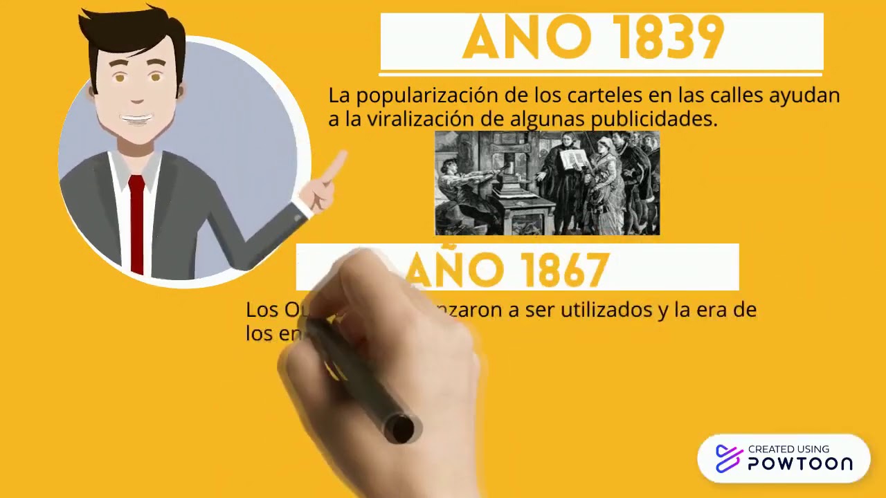Evolución de la publicidad en una línea del tiempo