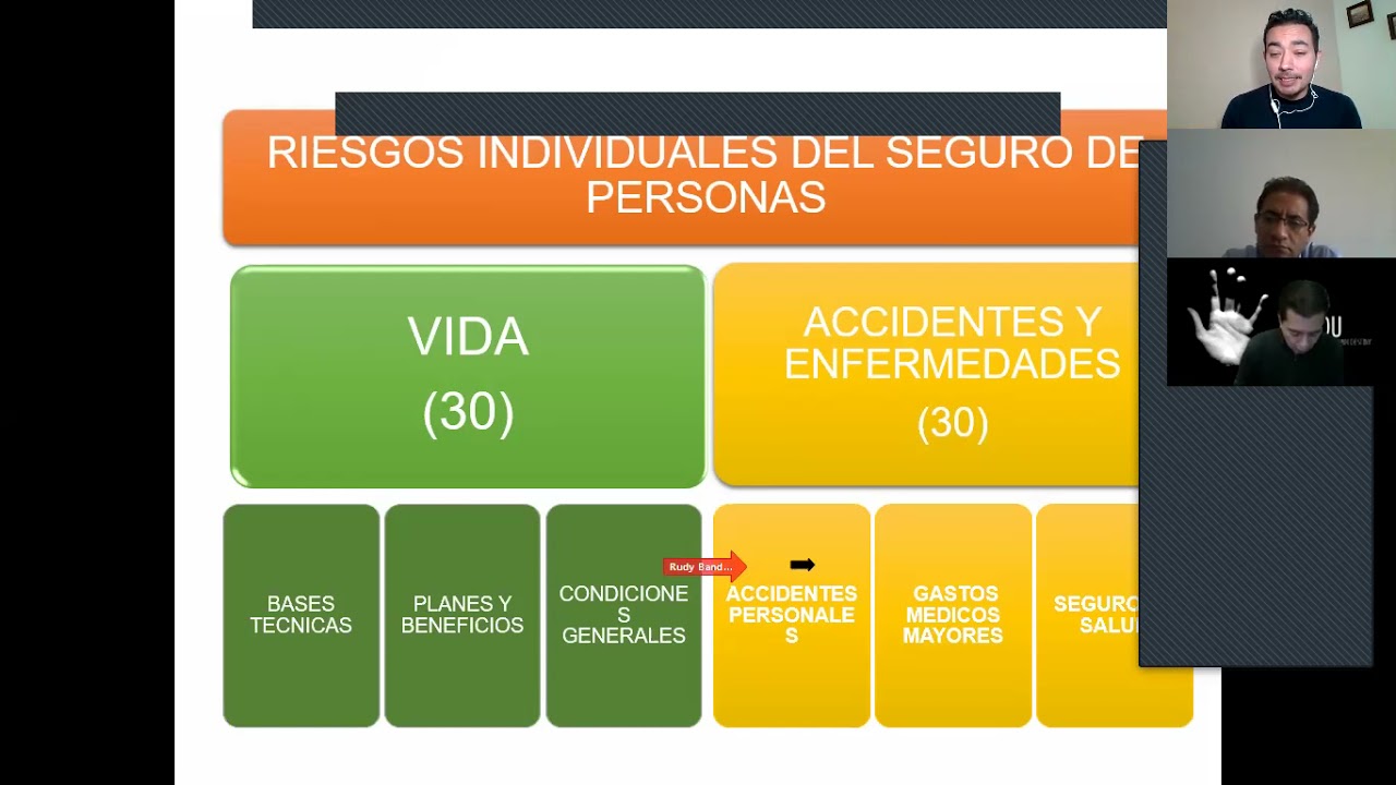 Guía de estudio para el examen de cédula B