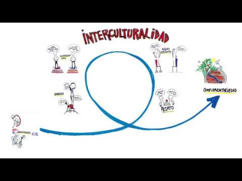 Importancia de la interculturalidad en la educación
