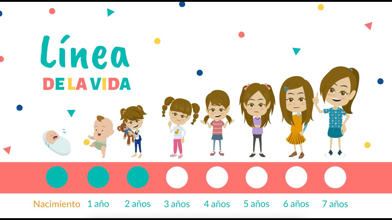 Línea del tiempo para niños en preescolar