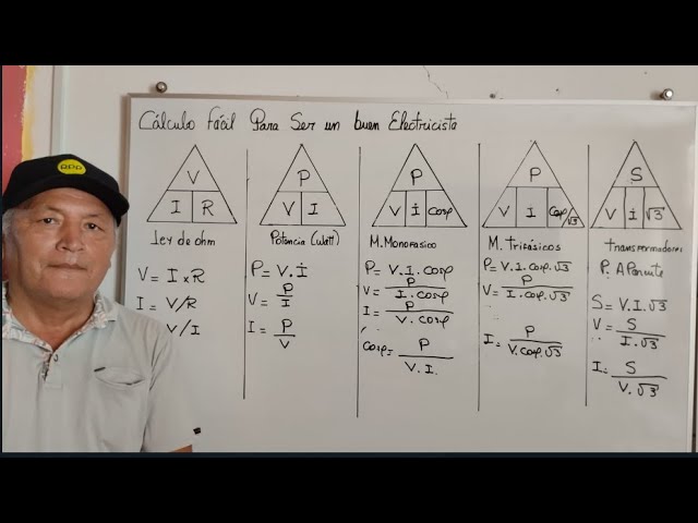 Prácticas esenciales en ingeniería eléctrica