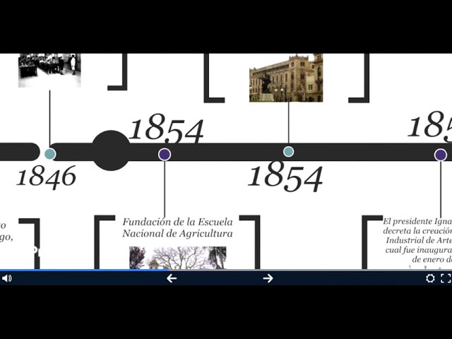 Antecedentes de la educación técnica en México