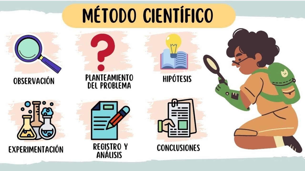 Aplicando métodos científicos en tu día a día