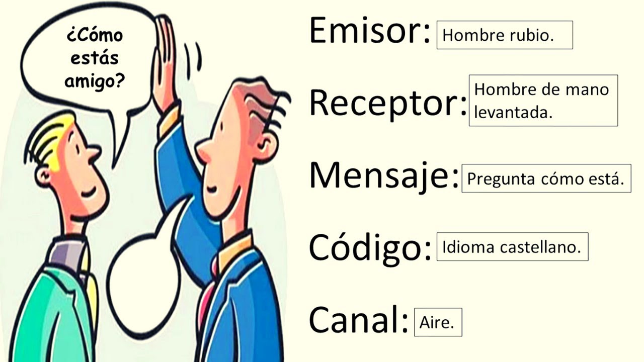 Descubre las Áreas de la Comunicación