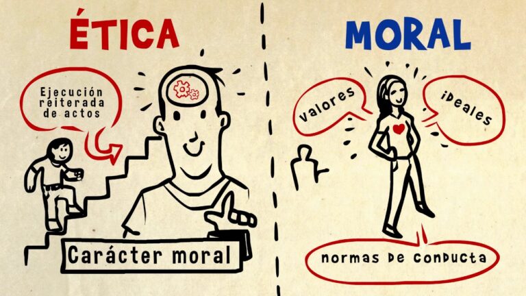 Examen De Etica Y Valores 1 Semestre