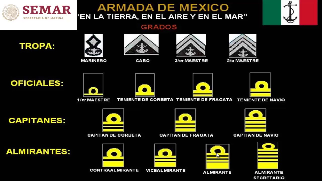 Explorando los Grados en la Marina de México