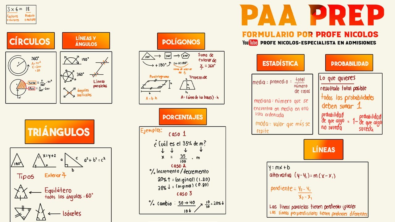 Guía de estudio para la prueba de aptitud académica