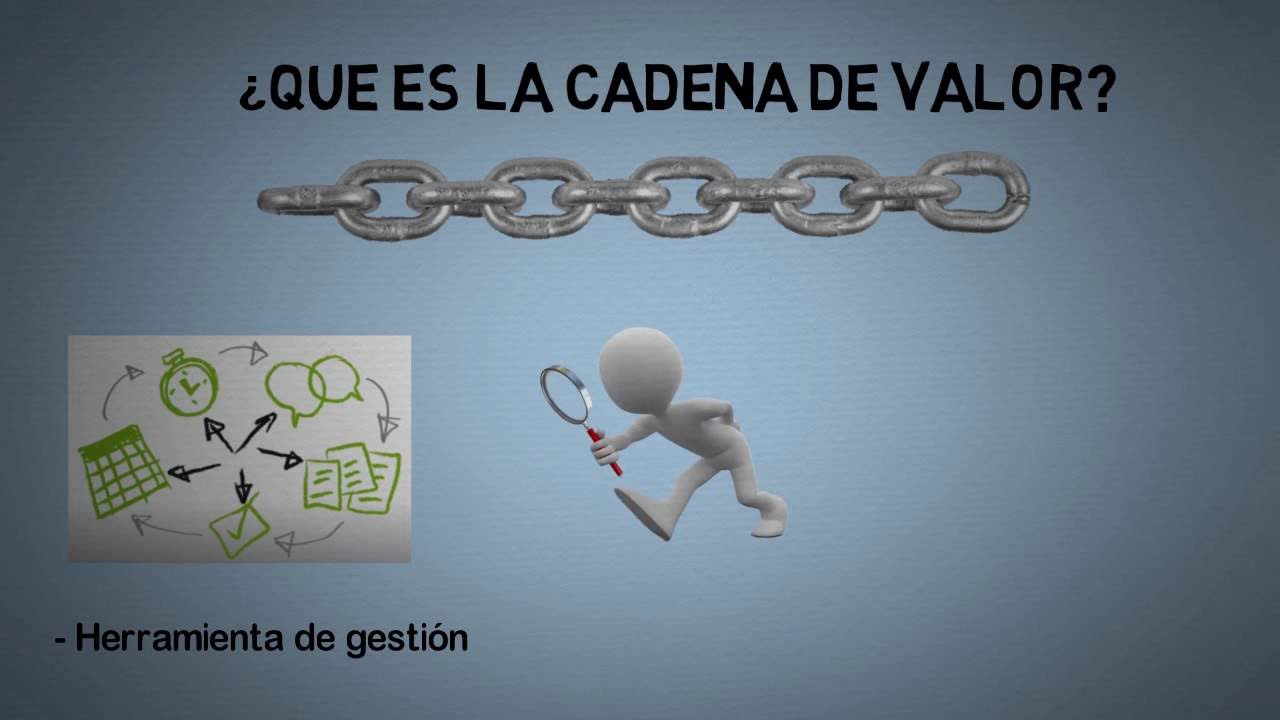 Maestría en Administración de la Cadena de Valor