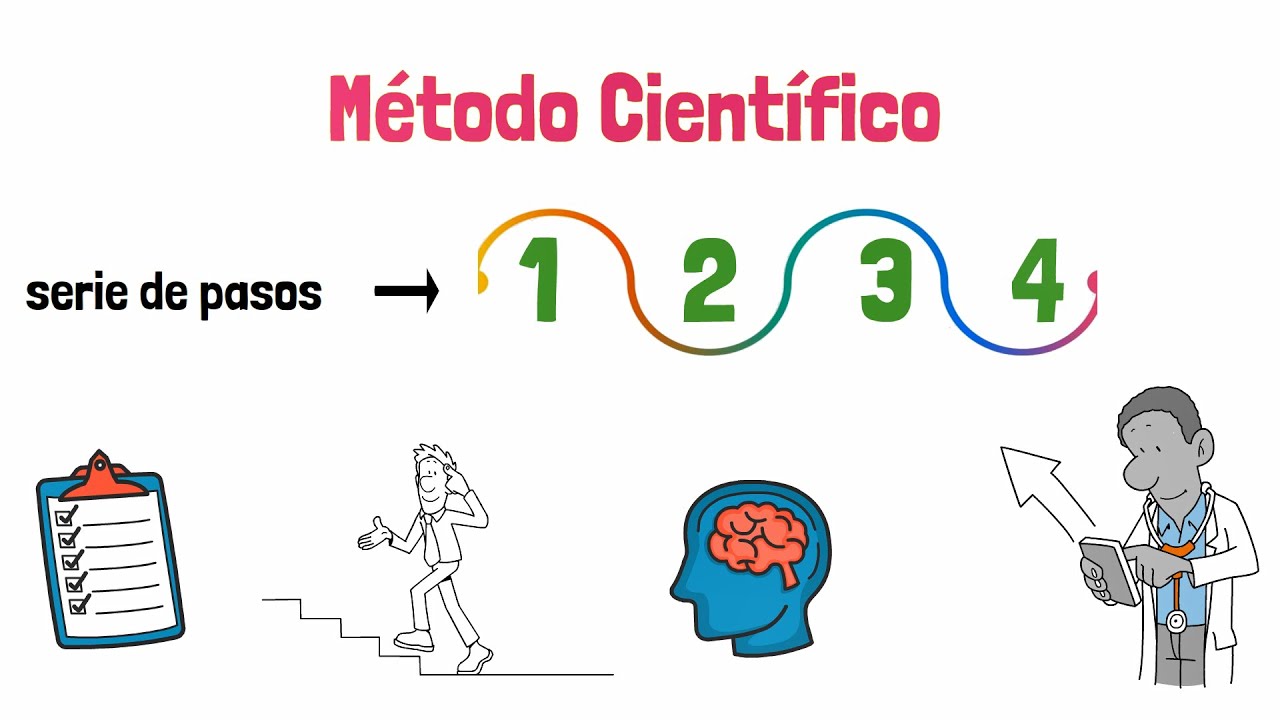 Principios científicos en ciencias geoambientales