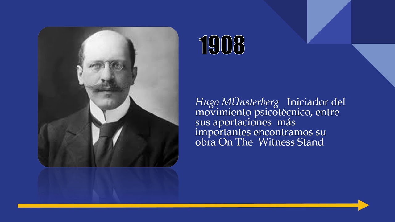 Psicología Jurídica: una línea de tiempo reveladora
