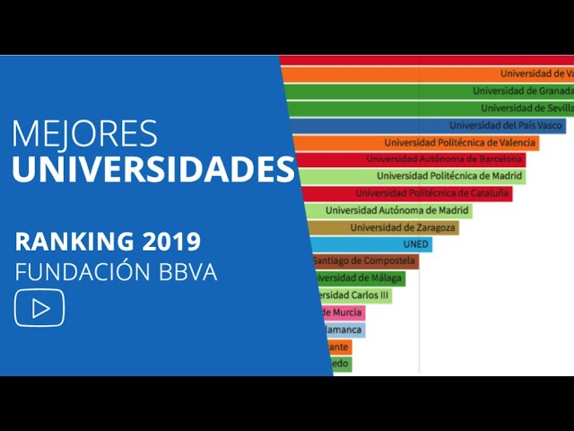 Top universidad de turismo en España