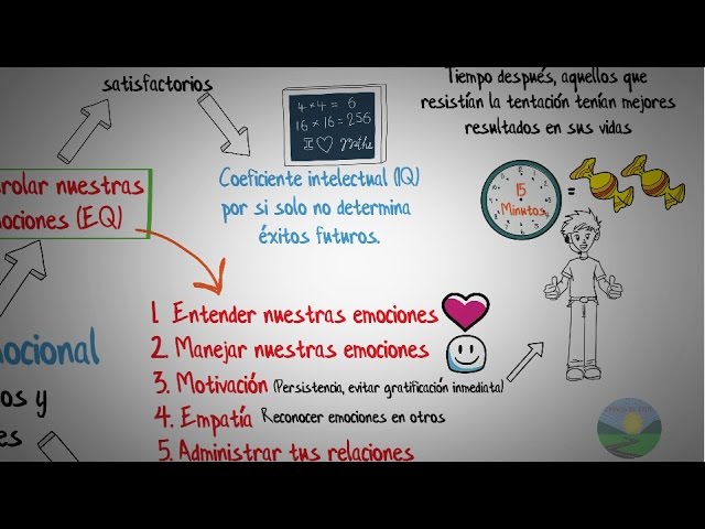 Descubre las 5 dimensiones de la inteligencia emocional