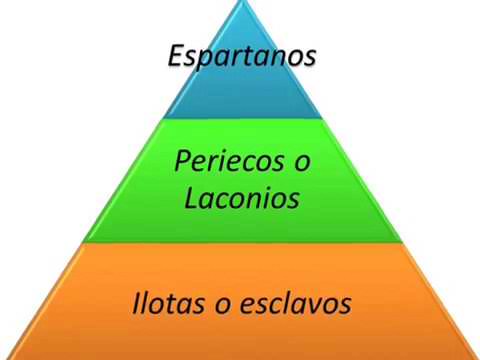 Educación en Atenas y Esparta: comparación