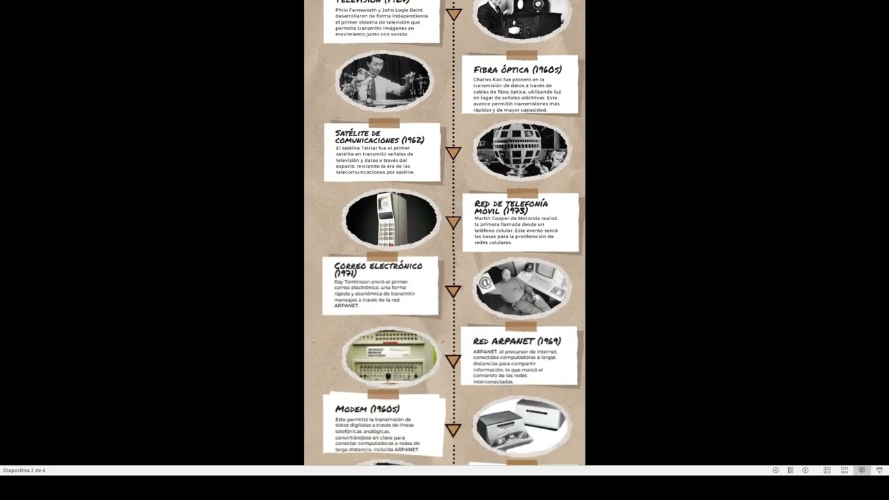 Historia de las telecomunicaciones: línea del tiempo