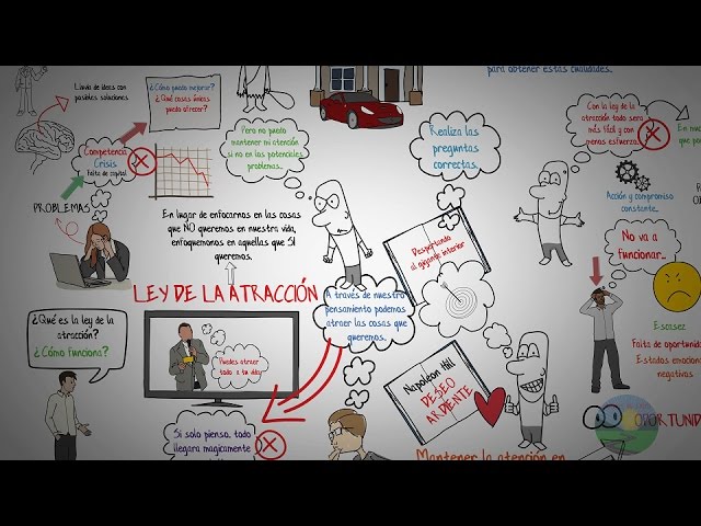 La ley de la atracción: Concepto y aplicación