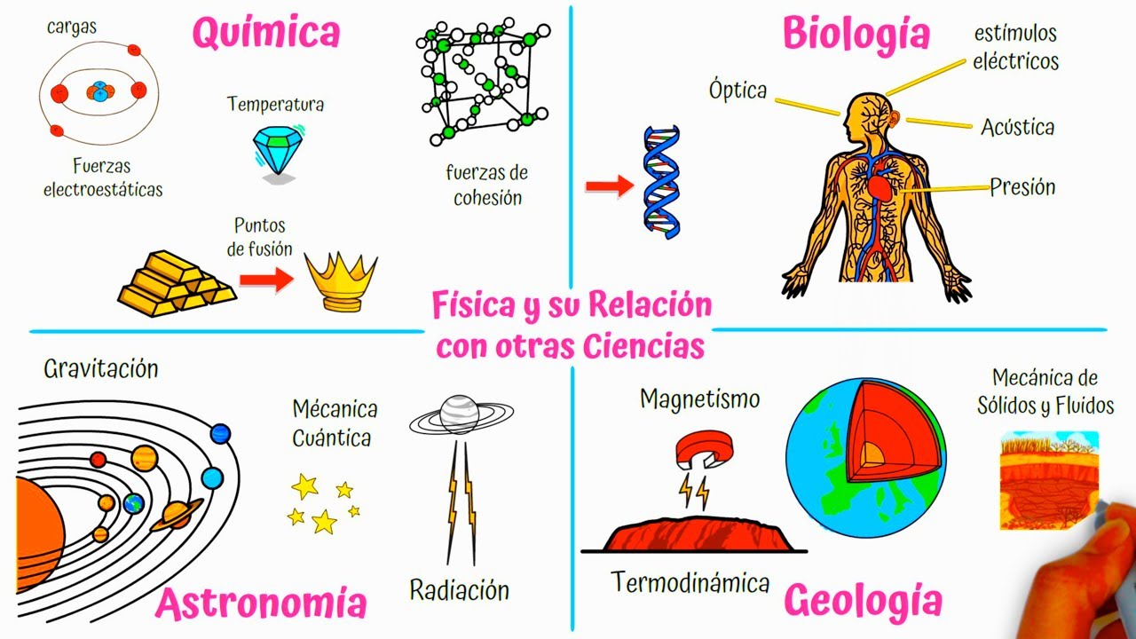 La relación entre la física y la geología