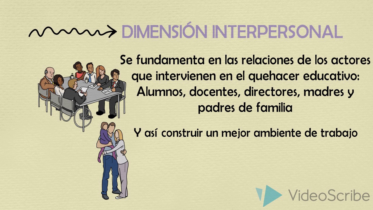 Las dimensiones esenciales de la práctica educativa