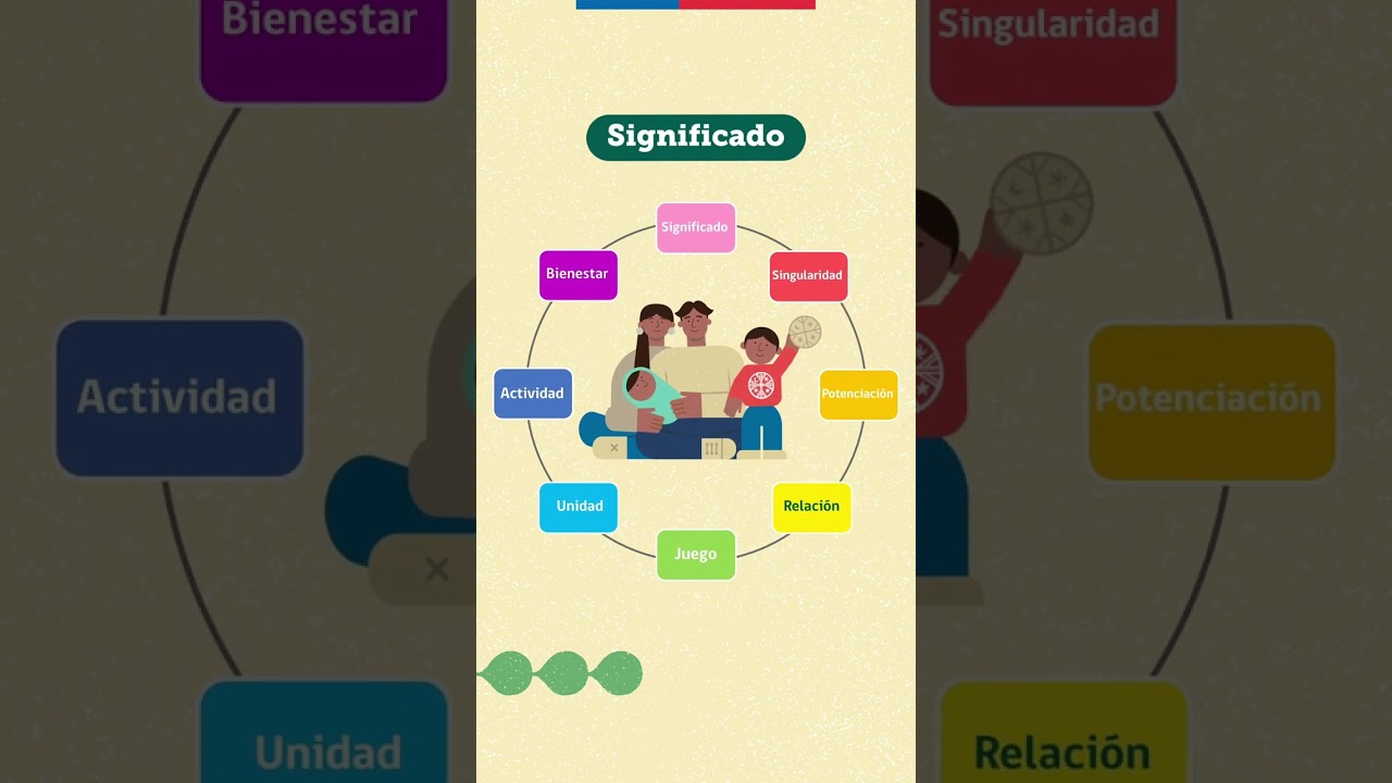 Principios pedagógicos y su importancia