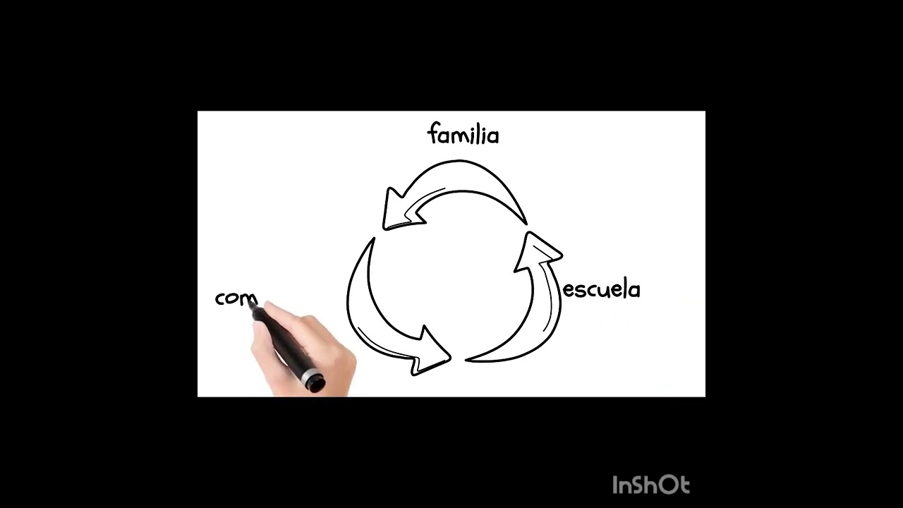 Relación entre escuela y comunidad