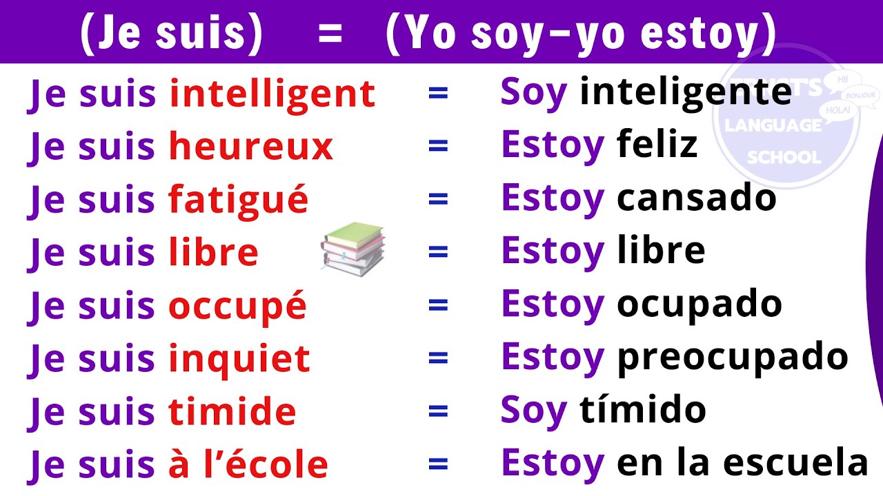 Cómo se dice soy en francés