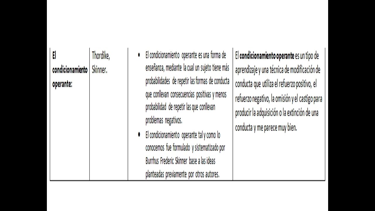 Cuadro comparativo de corrientes psicológicas relevantes