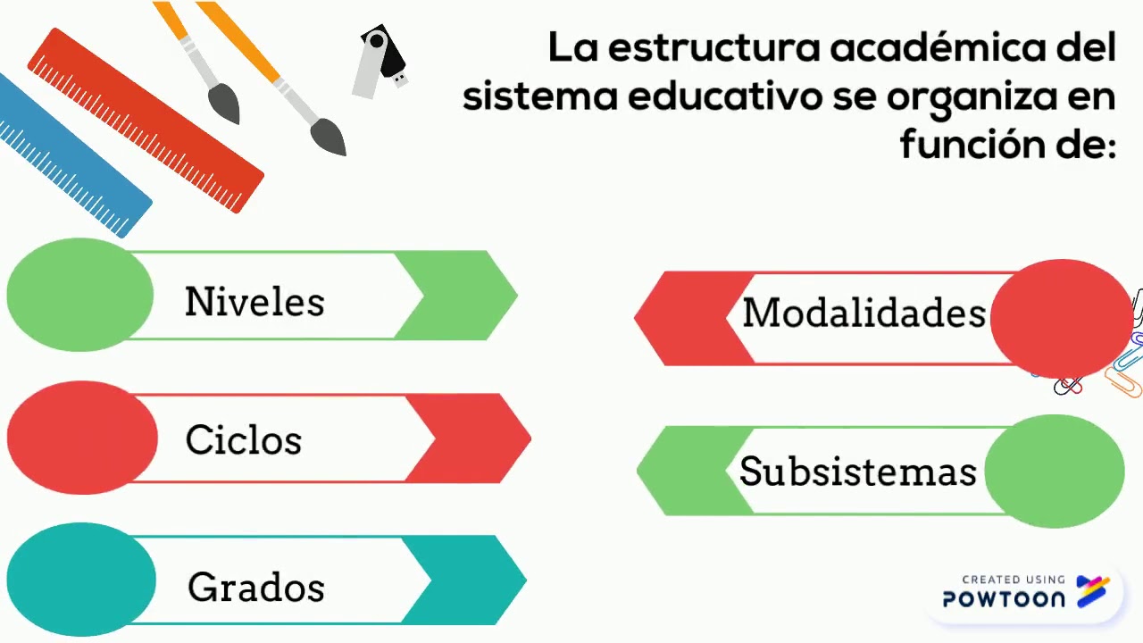Estructura del sistema educativo en República Dominicana
