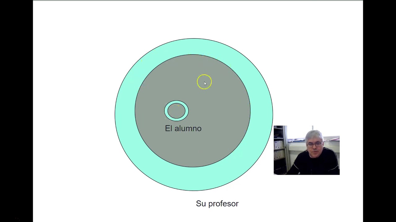 Relación entre investigación y docencia