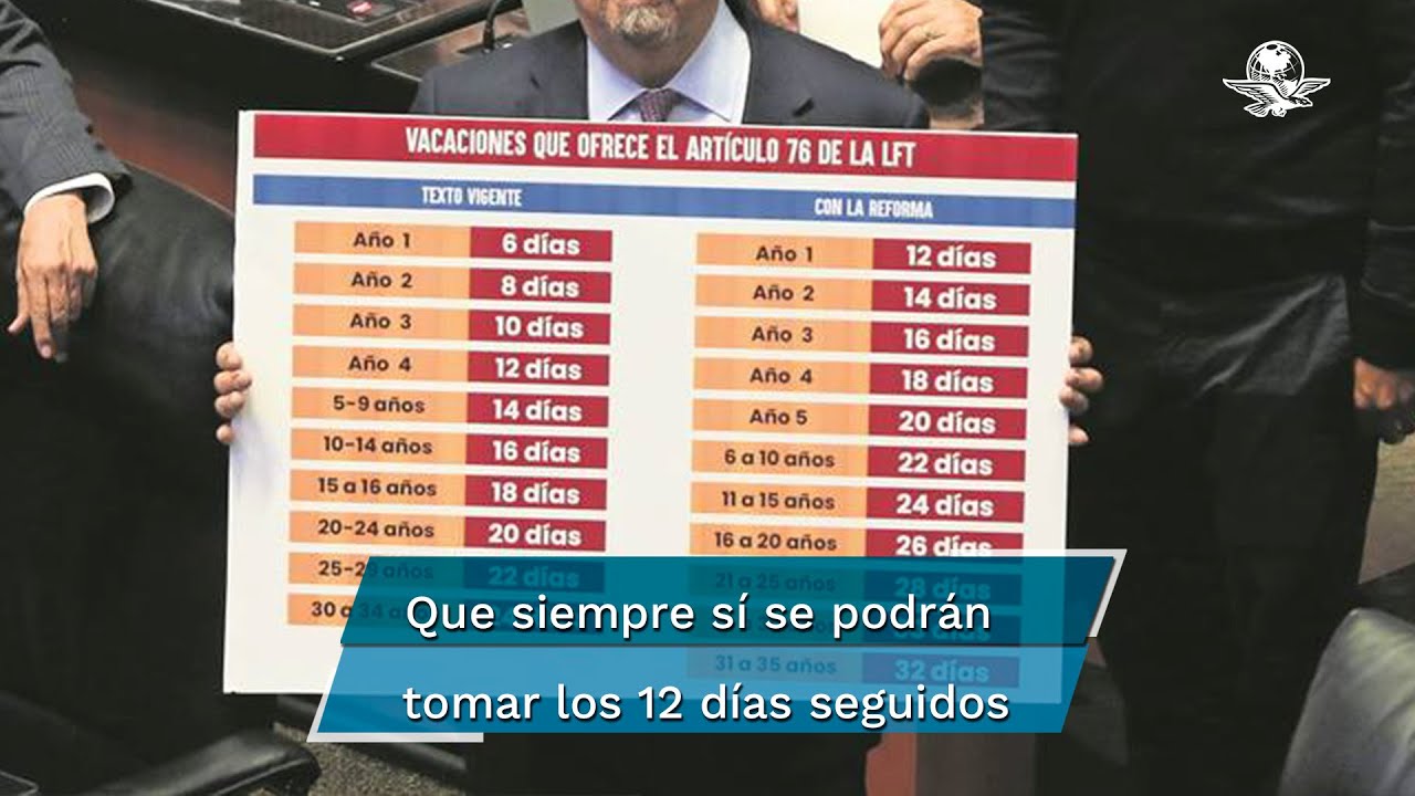 ¿Cuántas horas se acumulan en dos años?