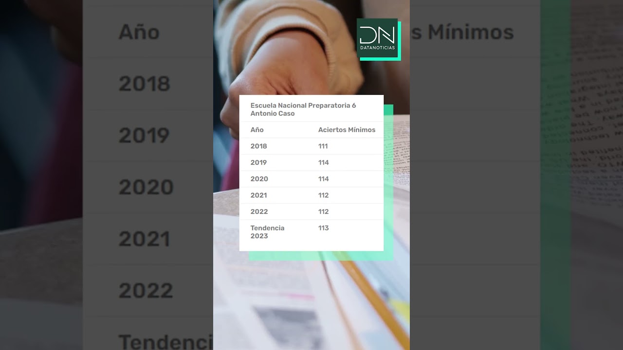¿Cuántos aciertos se necesitan en la Prepa 6?