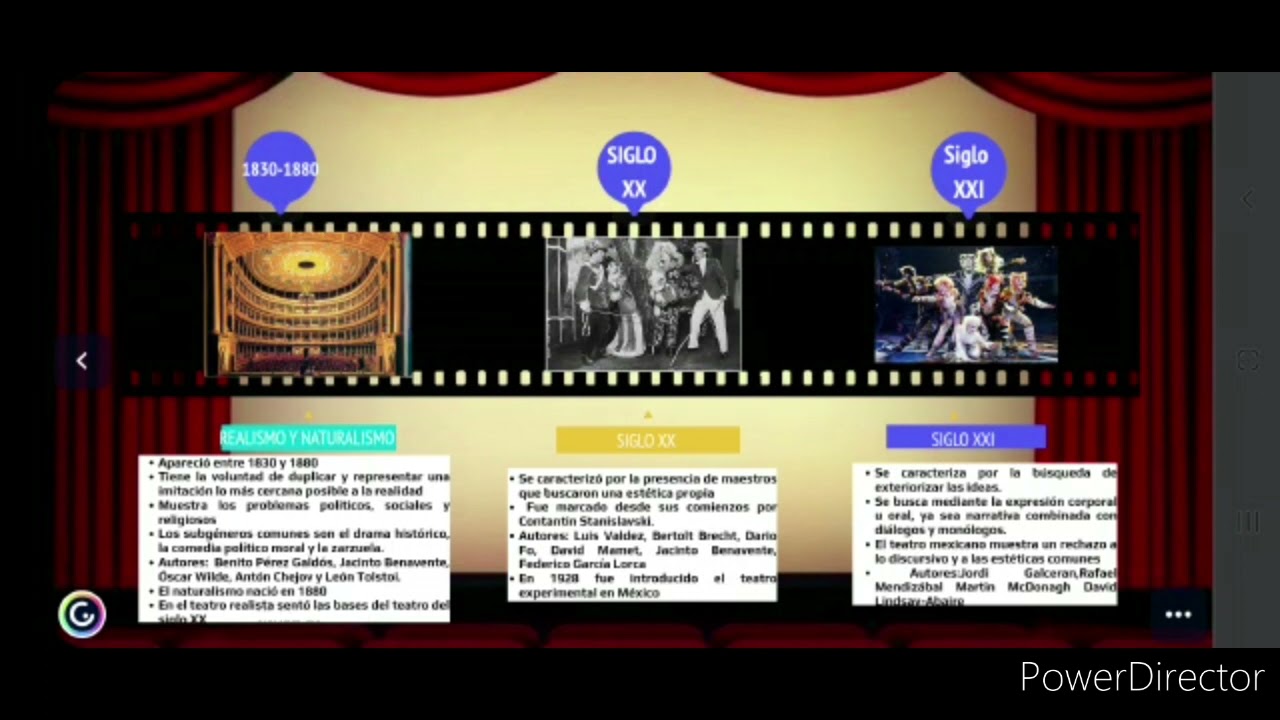 Explora la línea del tiempo del Teatro Universal