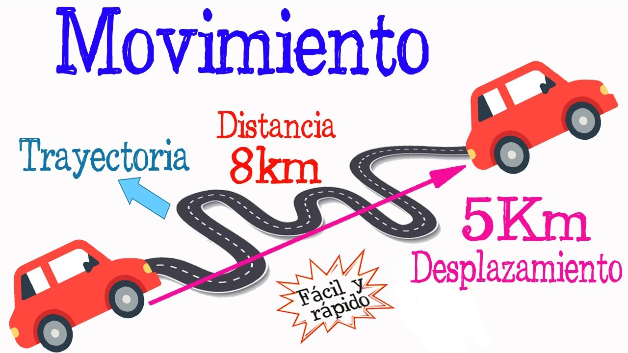 Explorando el concepto de movimiento en educación física