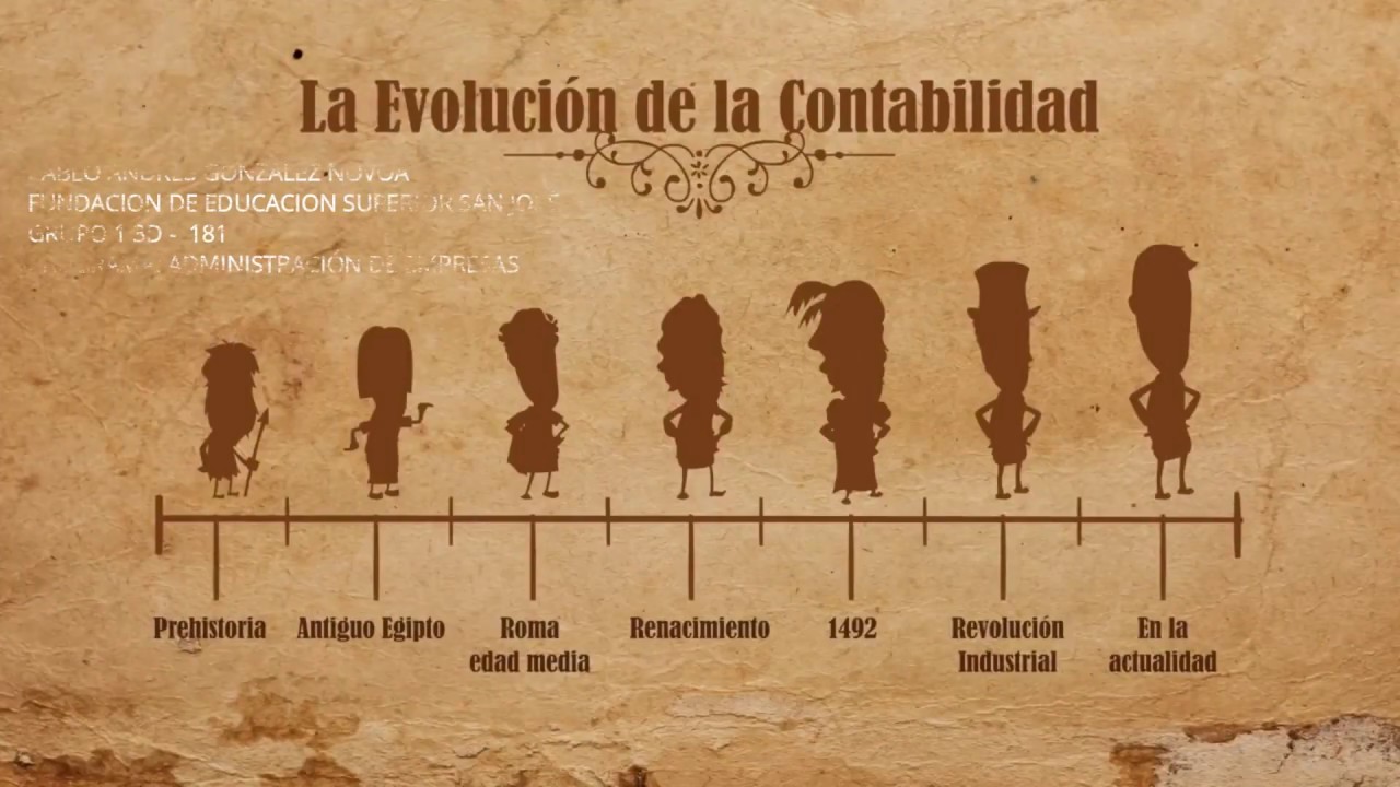Historia de la contabilidad en México: una línea de tiempo
