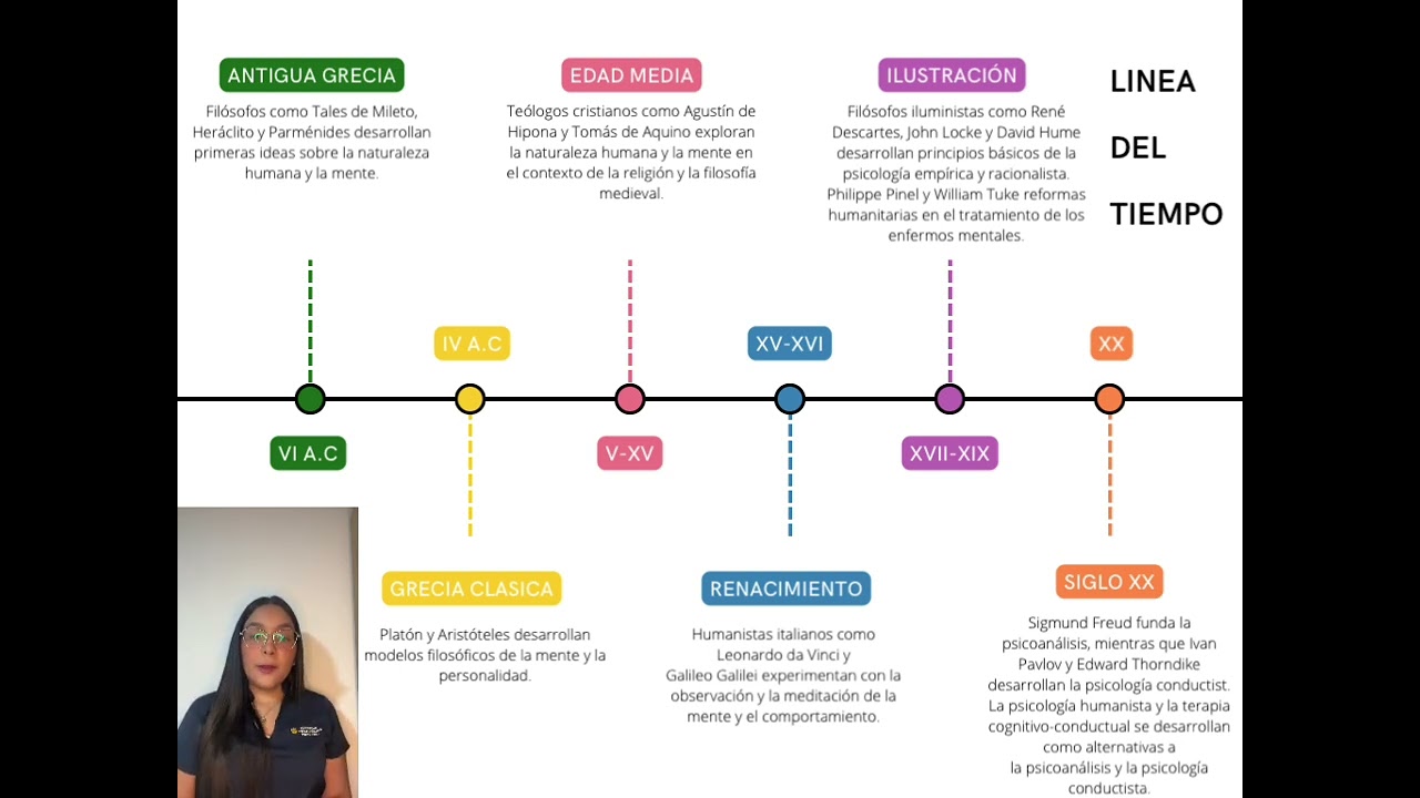 Historia de la psiquiatría: una línea temporal