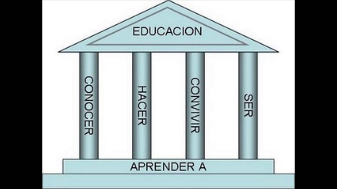 Los 4 pilares esenciales de la educación