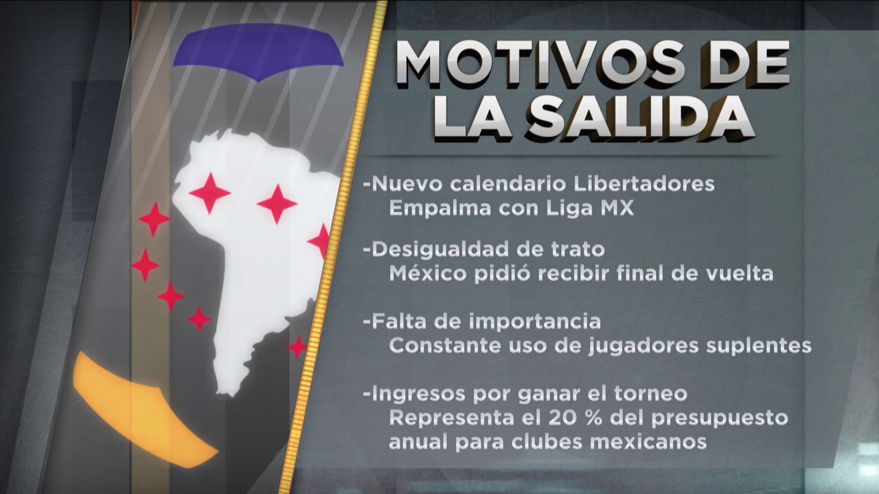 Transmisión de la Copa Libertadores en México