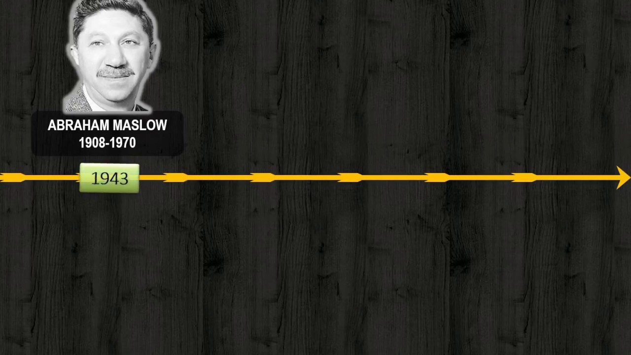 Viaja por la historia del desarrollo organizacional en una línea del tiempo